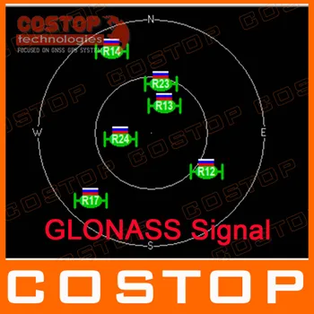 USB антена приемник GLONASS извежда сигнал на ГЛОНАСС само за руски клиенти